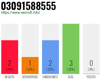 Rufnummer 03091588555 Telefonnummer 03091588555