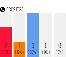 Telefonnummer 03091733