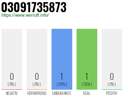 Telefonnummer 03091735873