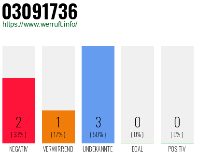Telefonnummer 03091736