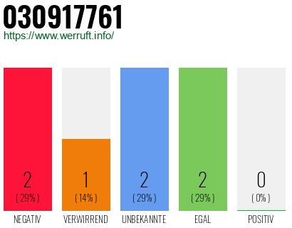 Rufnummer 030917761 Telefonnummer 030917761