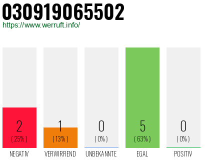 Rufnummer 030919065502 Telefonnummer 030919065502