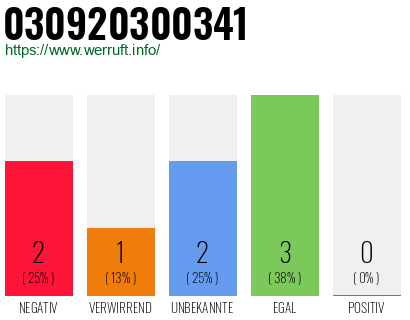 Rufnummer 030920300341 Telefonnummer 030920300341