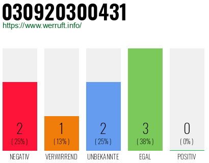 Rufnummer 030920300431 Telefonnummer 030920300431