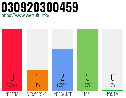 Rufnummer 030920300459 Telefonnummer 030920300459
