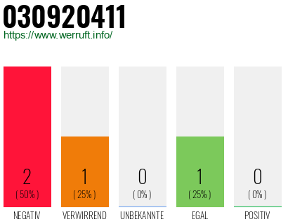 Rufnummer 030920411 Telefonnummer 030920411