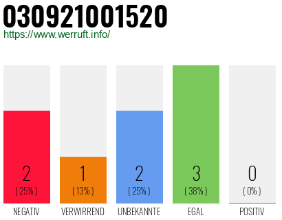Rufnummer 030921001520 Telefonnummer 030921001520