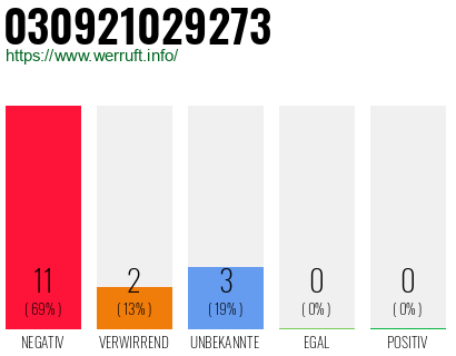 Rufnummer 030921029273 Telefonnummer 030921029273