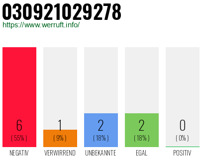 Rufnummer 030921029278 Telefonnummer 030921029278