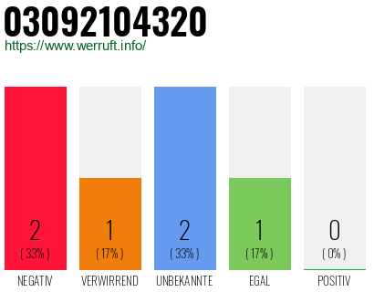 Rufnummer 03092104320 Telefonnummer 03092104320