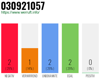 Rufnummer 030921057 Telefonnummer 030921057