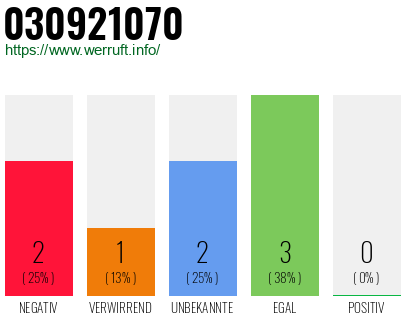 Rufnummer 030921070 Telefonnummer 030921070