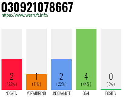 Rufnummer 030921078667 Telefonnummer 030921078667