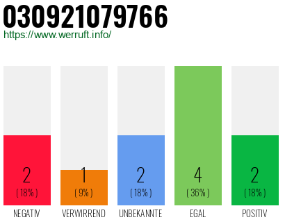 Rufnummer 030921079766 Telefonnummer 030921079766