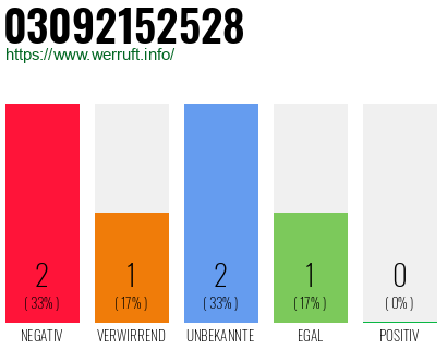 Rufnummer 03092152528 Telefonnummer 03092152528