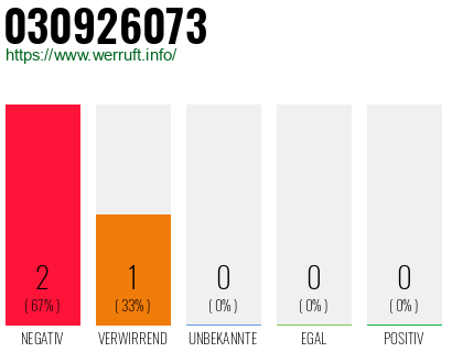 Rufnummer 030926073 Telefonnummer 030926073