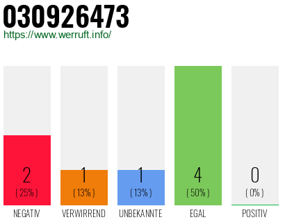 Rufnummer 030926473 Telefonnummer 030926473
