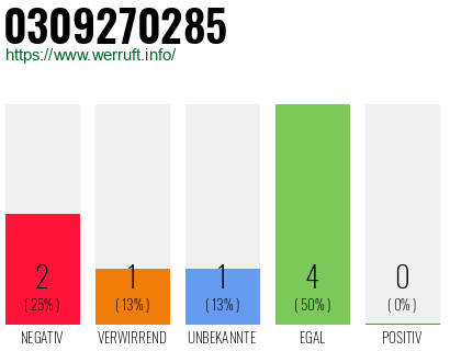 Telefonnummer 0309270285