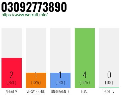 Rufnummer 03092773890 Telefonnummer 03092773890