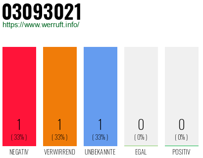 Telefonnummer 03093021