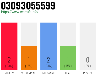 Rufnummer 03093055599 Telefonnummer 03093055599