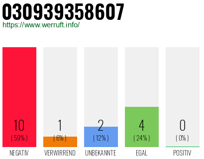 Rufnummer 030939358607 Telefonnummer 030939358607
