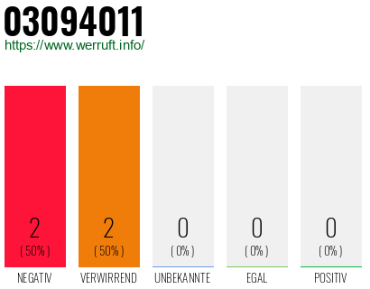 Rufnummer 03094011 Telefonnummer 03094011