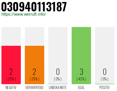 Rufnummer 030940113187 Telefonnummer 030940113187
