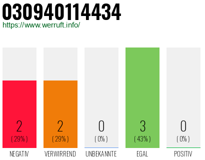 Rufnummer 030940114434 Telefonnummer 030940114434