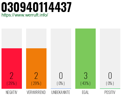 Rufnummer 030940114437 Telefonnummer 030940114437
