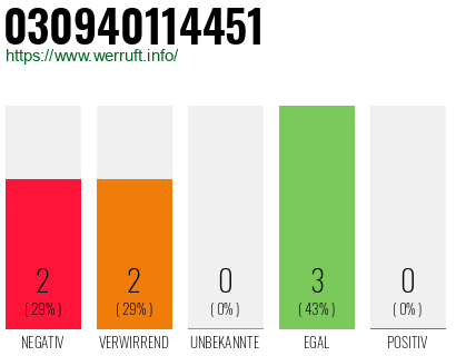 Rufnummer 030940114451 Telefonnummer 030940114451