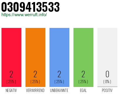 Rufnummer 0309413533 Telefonnummer 0309413533