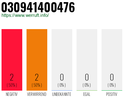 Rufnummer 030941400476 Telefonnummer 030941400476