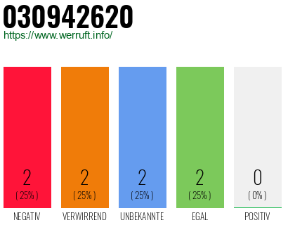 Rufnummer 030942620 Telefonnummer 030942620