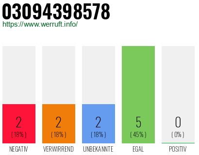 Rufnummer 03094398578 Telefonnummer 03094398578