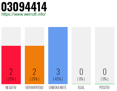 Rufnummer 03094414 Telefonnummer 03094414