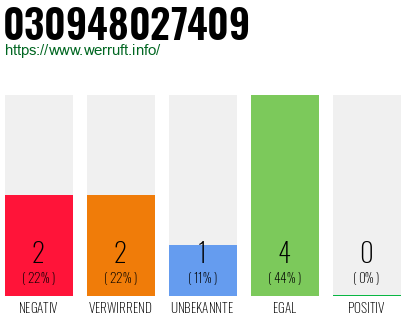 Rufnummer 030948027409 Telefonnummer 030948027409