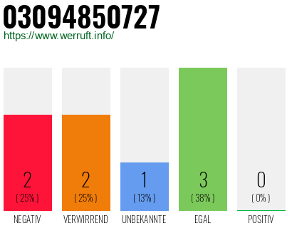 Rufnummer 03094850727 Telefonnummer 03094850727