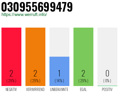 Rufnummer 030955699479 Telefonnummer 030955699479