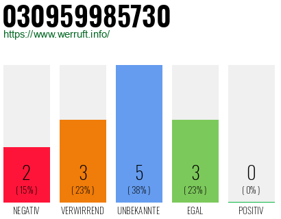 Rufnummer 030959985730 Telefonnummer 030959985730