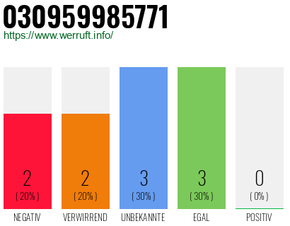 Rufnummer 030959985771 Telefonnummer 030959985771