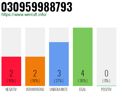 Rufnummer 030959988793 Telefonnummer 030959988793