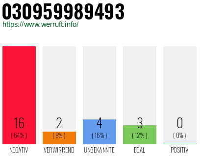 Rufnummer 030959989493 Telefonnummer 030959989493