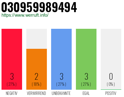 Rufnummer 030959989494 Telefonnummer 030959989494