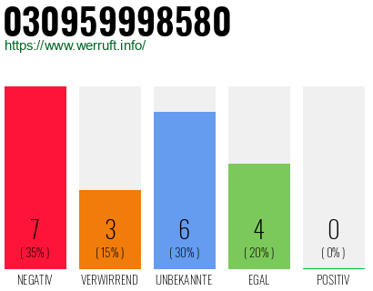 Rufnummer 030959998580 Telefonnummer 030959998580