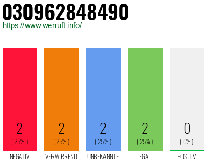 Rufnummer 030962848490 Telefonnummer 030962848490