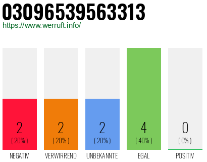 Rufnummer 03096539563313 Telefonnummer 03096539563313