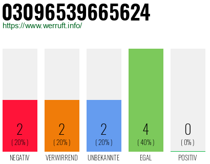 Rufnummer 03096539665624 Telefonnummer 03096539665624