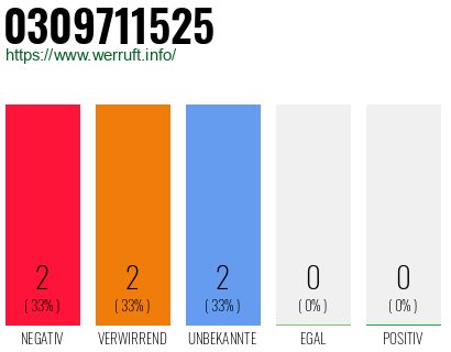 Rufnummer 0309711525 Telefonnummer 0309711525