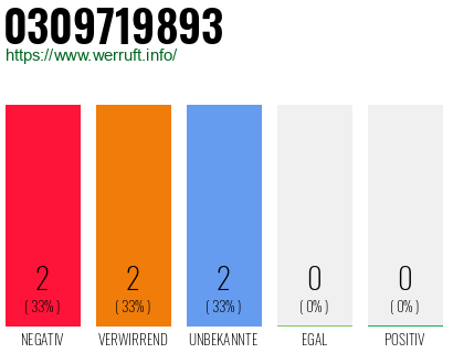 Rufnummer 0309719893 Telefonnummer 0309719893
